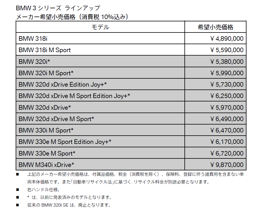 BMW 8シリーズ ラインアップ メーカー希望小売価格(消費税10%込み) BMW 8シリーズ ラインアップ メーカー希望小売価格(消費税10%込み)